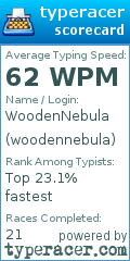 Scorecard for user woodennebula