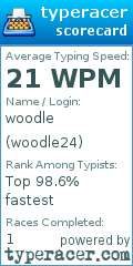 Scorecard for user woodle24