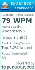 Scorecard for user woodman95