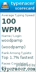 Scorecard for user woodpamp