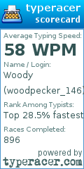 Scorecard for user woodpecker_146