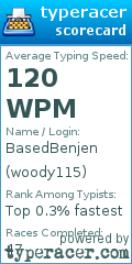 Scorecard for user woody115