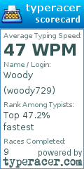 Scorecard for user woody729