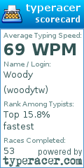 Scorecard for user woodytw