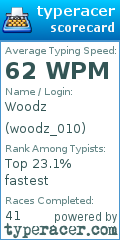 Scorecard for user woodz_010