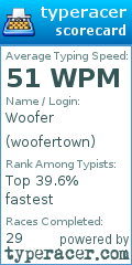 Scorecard for user woofertown