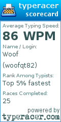 Scorecard for user woofqt82