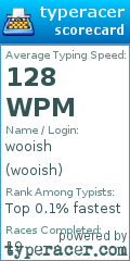 Scorecard for user wooish