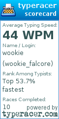 Scorecard for user wookie_falcore