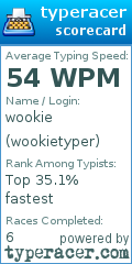 Scorecard for user wookietyper