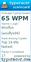 Scorecard for user woolfys99