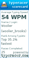 Scorecard for user woolier_brooks