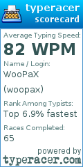 Scorecard for user woopax