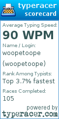 Scorecard for user woopetoope