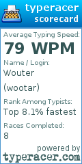 Scorecard for user wootar