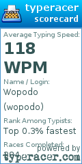 Scorecard for user wopodo