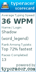 Scorecard for user word_legend