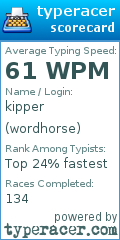 Scorecard for user wordhorse