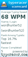 Scorecard for user wordhunter52