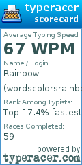 Scorecard for user wordscolorsrainbow