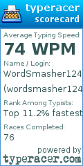 Scorecard for user wordsmasher124