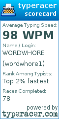 Scorecard for user wordwhore1