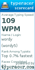 Scorecard for user wordy5