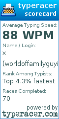 Scorecard for user worldoffamilyguyig