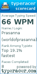 Scorecard for user worldofprasanna