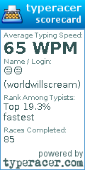 Scorecard for user worldwillscream