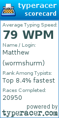 Scorecard for user wormshurm