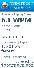 Scorecard for user wormsmith