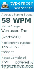 Scorecard for user worrax01