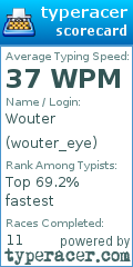 Scorecard for user wouter_eye