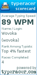 Scorecard for user wovoka