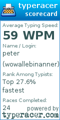 Scorecard for user wowallebinanner