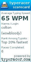 Scorecard for user wowbloody