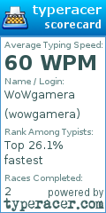 Scorecard for user wowgamera