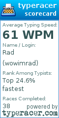 Scorecard for user wowimrad