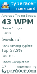 Scorecard for user wowluca