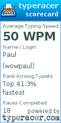 Scorecard for user wowpaul