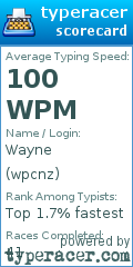 Scorecard for user wpcnz