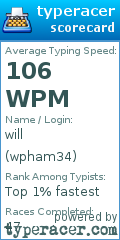 Scorecard for user wpham34