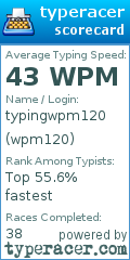Scorecard for user wpm120