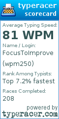 Scorecard for user wpm250