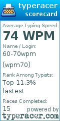 Scorecard for user wpm70