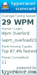 Scorecard for user wpm_overload23