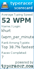 Scorecard for user wpm_per_minute