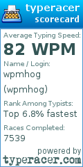 Scorecard for user wpmhog