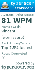 Scorecard for user wpmiszero